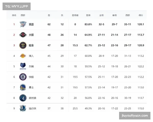 湖人锁定西部前五季后赛席位 剩余赛程决定最终排名